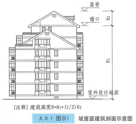 建築物樓層高度